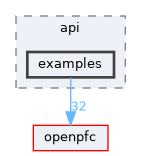 /home/runner/work/OpenPFC/OpenPFC/docs/api/examples