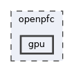 openpfc/gpu