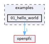 /home/runner/work/OpenPFC/OpenPFC/examples/01_hello_world