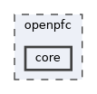 openpfc/core