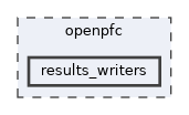openpfc/results_writers